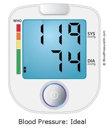 Blood Pressure 119 Over 74 What Do These Values Mean