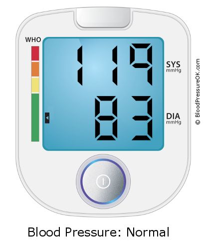 Blutdruck 119 zu 83 auf dem Blutdruckmessgerät