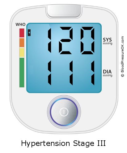 Blood Pressure 120 over 111 on the blood pressure monitor