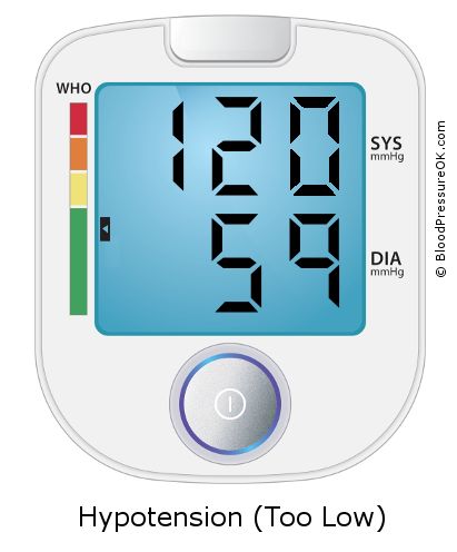 Blood Pressure 120 over 59 on the blood pressure monitor