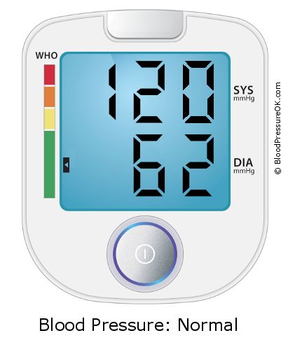 Blood Pressure 120 over 62 on the blood pressure monitor