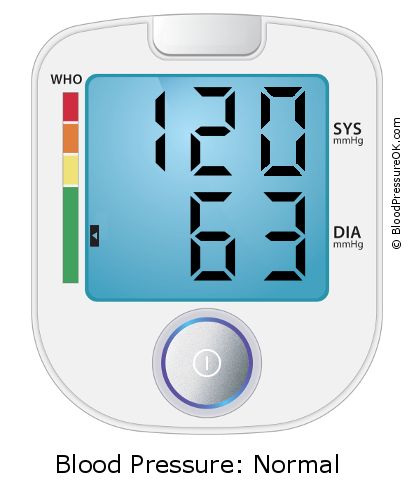Blood Pressure 120 over 63 on the blood pressure monitor