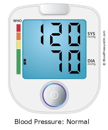 Dood in de wereld tint Slagschip Blood Pressure 120 over 70 - what do these values mean?