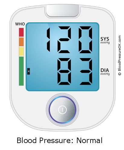 Blood Pressure 120 over 83 on the blood pressure monitor
