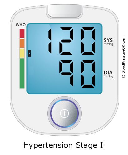 Blood Pressure 120 over 90 on the blood pressure monitor