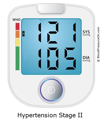 Blood Pressure 121 over 105 on the blood pressure monitor