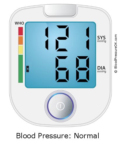 Blood Pressure Chart Age 68