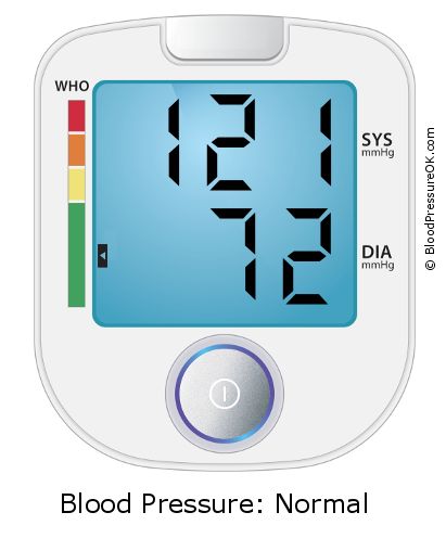 Krevní tlak 121 na 72 na monitoru krevního tlaku