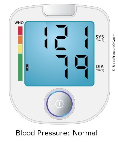 Krevní tlak 121 na 79 na monitoru krevního tlaku