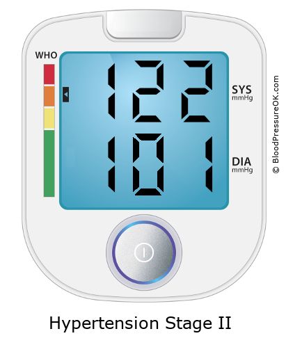 Blood Pressure 122 over 101 on the blood pressure monitor