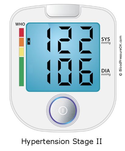 Blood Pressure 122 over 106 on the blood pressure monitor