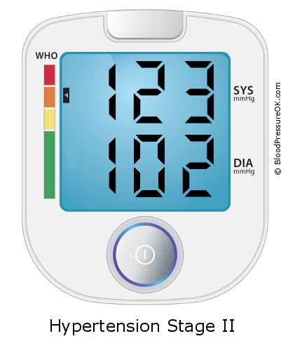 Blood Pressure 123 over 102 on the blood pressure monitor