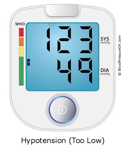 Blood Pressure 123 over 49 on the blood pressure monitor