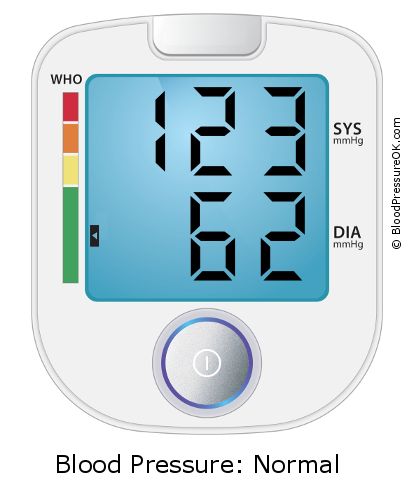 Blood Pressure 123 over 62 on the blood pressure monitor