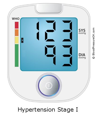 Blood Pressure 123 over 93 on the blood pressure monitor