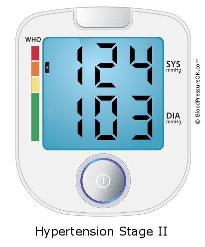 Blood Pressure 124 over 103 on the blood pressure monitor