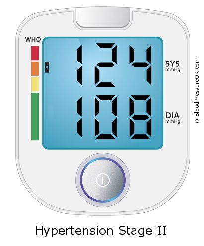 Blood Pressure 124 over 108 on the blood pressure monitor