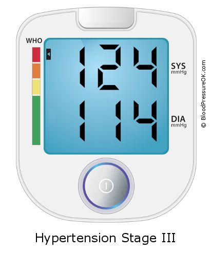 Blood Pressure 124 over 114 on the blood pressure monitor