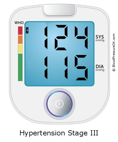 Blood Pressure 124 over 115 on the blood pressure monitor