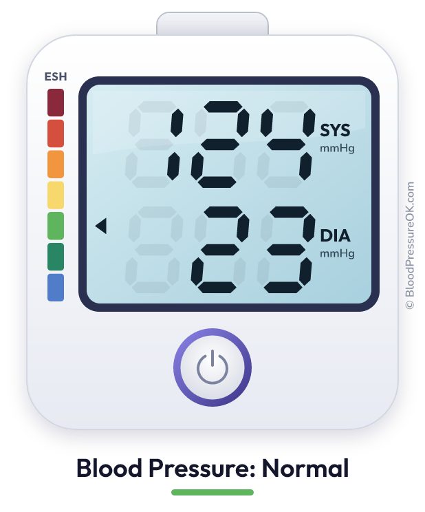 Blood pressure 124 over 23 on the blood pressure monitor