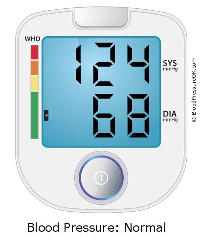 Blood Pressure 124 over 68 on the blood pressure monitor