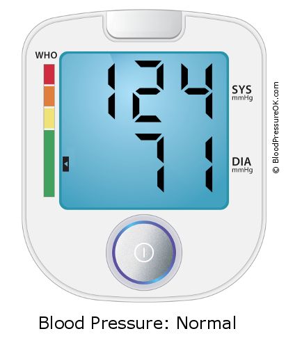Pressão de enchimento 124 sobre 71 no monitor de pressão arterial
