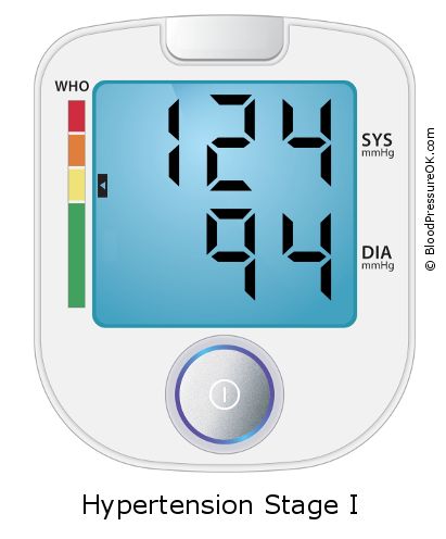 Blood Pressure 124 over 94 on the blood pressure monitor