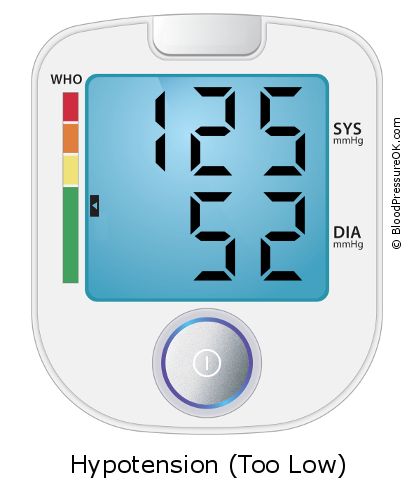 Blood Pressure 125 over 52 on the blood pressure monitor