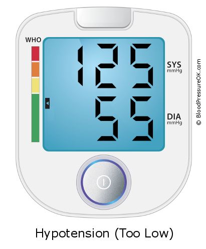 Blood Pressure 125 over 55 on the blood pressure monitor