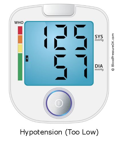 Blood Pressure 125 over 57 on the blood pressure monitor