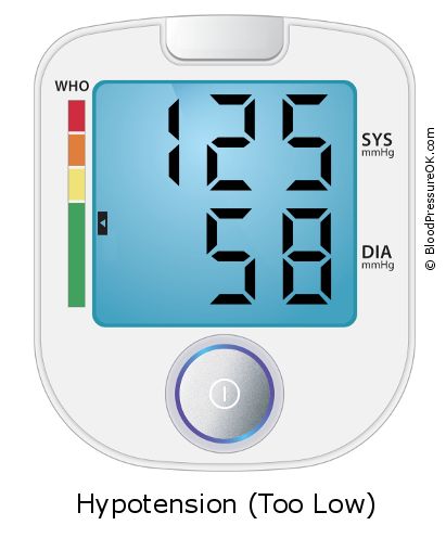 Blood Pressure 125 over 58 on the blood pressure monitor
