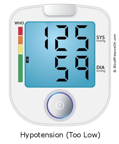 Blood Pressure 125 over 59 on the blood pressure monitor