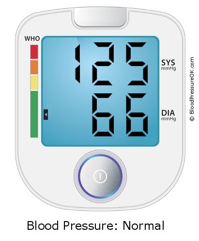 Blood Pressure 125 over 66 on the blood pressure monitor