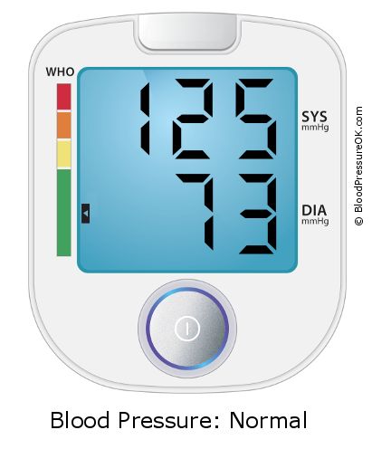 Blood Pressure 125 over 73 on the blood pressure monitor