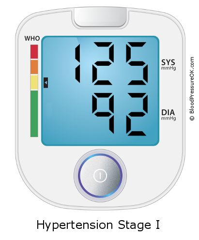Blood Pressure 125 over 92 on the blood pressure monitor