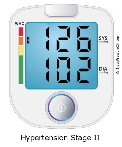 Blood Pressure 126 over 102 on the blood pressure monitor