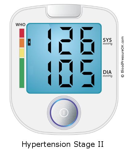 Blood Pressure 126 over 105 on the blood pressure monitor