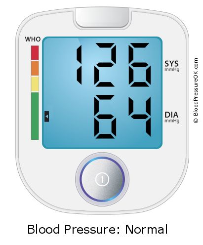 Blutdruck 126 zu 64 auf dem Blutdruckmessgerät