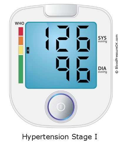 Blood Pressure 126 over 96 on the blood pressure monitor