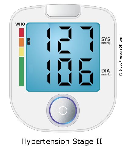 Blood Pressure 127 over 106 on the blood pressure monitor