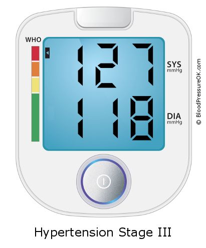 Blood Pressure 127 over 118 on the blood pressure monitor