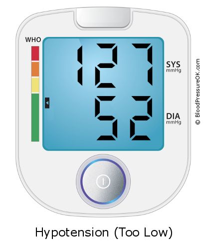Blood Pressure 127 over 52 on the blood pressure monitor