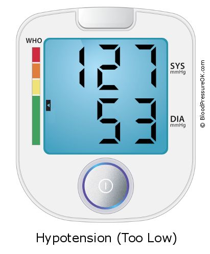 Blood Pressure 127 over 53 on the blood pressure monitor