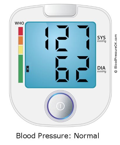 Blood Pressure 127 over 62 on the blood pressure monitor