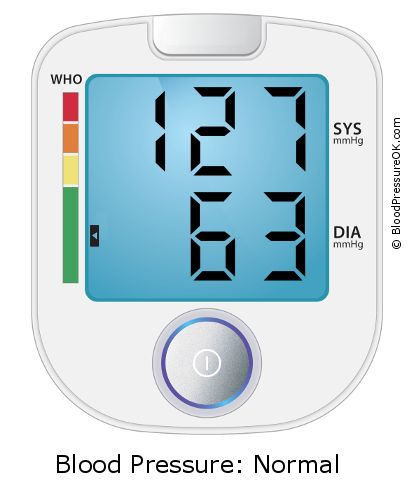 Blood Pressure 127 over 63 on the blood pressure monitor