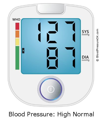 Pressão de cheiro 127 sobre 87 no monitor de pressão arterial