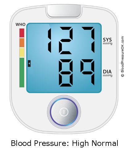 127 89 Blood Pressure Chart