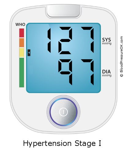 Blood Pressure 127 over 97 on the blood pressure monitor