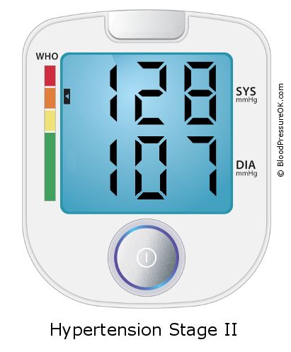 Blood Pressure 128 over 107 on the blood pressure monitor