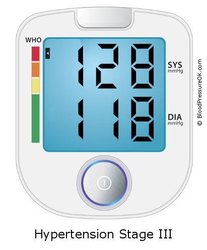 Blood Pressure 128 over 118 on the blood pressure monitor